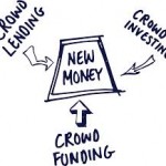 Derivados de la financiación colectiva a partir del crowdfunding